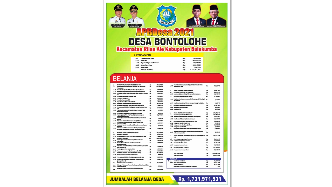 APBDesa Pemerintah Desa Bontolohe Kecamatan Rilau Ale Kabupaten Bulukumba Tahun 2021