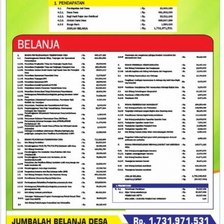 Album : APBDes Tahun 2021